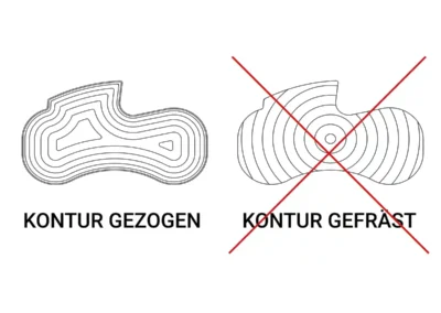 Brühwiler Maschinen Fräsketten Kontur Grafik